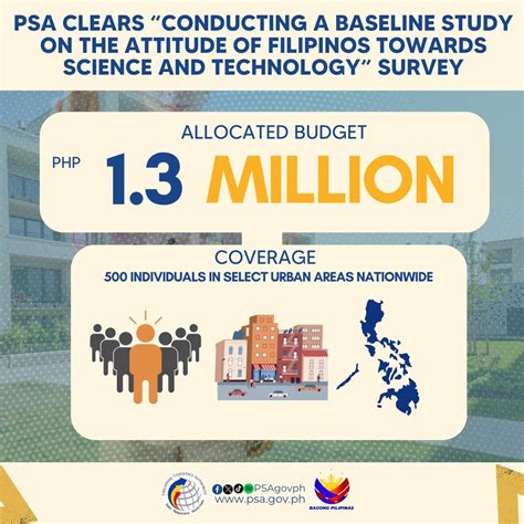 psa kidapawan online appointment|Region XII .